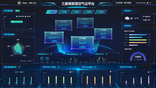 全球暖通空調(diào)跨入場景定制時代 海爾引領(lǐng)技術(shù)創(chuàng)新與服務(wù)革新